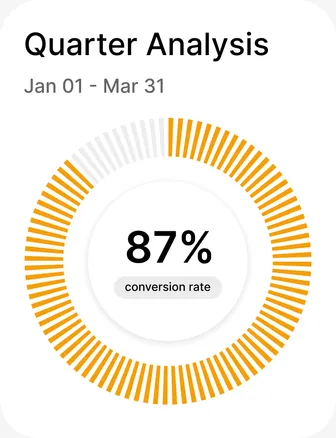 Organize leads by event